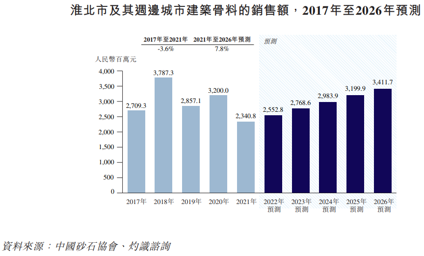 背靠国资、成本效益佳！淮北绿金登陆港交所