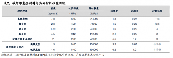 【盘中宝】下游绑定风电+军工+氢能，巨头持续加码这一“新材料之王”，这家公司首批万吨级产品已全部出售