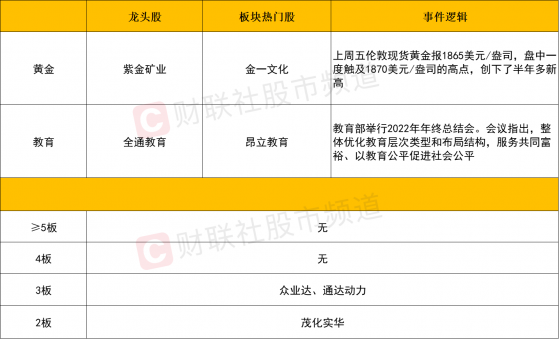 【每日收评】沪指录得6连阳！盘面热点轮动加速，后市仍需进一步确定主攻方向