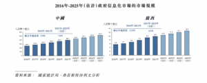 Read more about the article 广西教育IT服务商迈越科技递表 政府业务账期受限经营现金流紧张 提供者 财联社