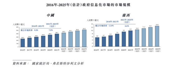 广西教育IT服务商迈越科技递表 政府业务账期受限经营现金流紧张