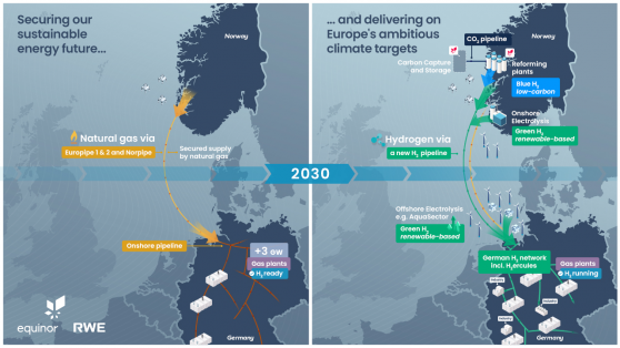 德国与挪威缔结能源合作伙伴关系 计划修建一条氢气输送管道