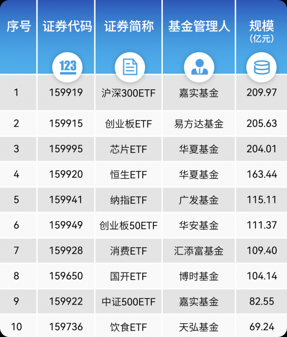 “最ETF”券商新榜出炉：上海地区个人与机构交易皆领衔 湘财证券与东方证券各拔头筹