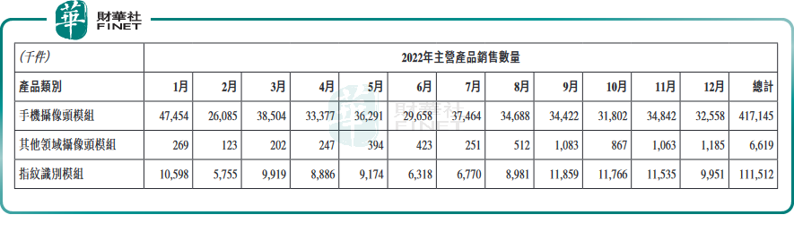 【百强透视】丘钛科技的困境与出路