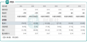 Read more about the article 近期股价涨幅跑输同行！业绩承压的石药集团前景如何？ 提供者 财华社