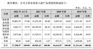 Read more about the article 曾遇充电桩项目爆雷 爱科赛博搭上华为光伏储能业务“闯关”科创板 提供者 财联社