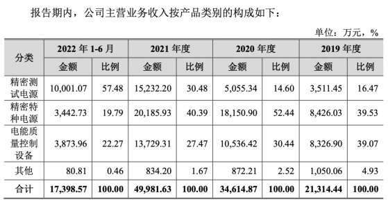 曾遇充电桩项目爆雷 爱科赛博搭上华为光伏储能业务“闯关”科创板