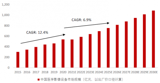 【盘中宝】多地相关机构24小时运转，一线设备采购需求增长，这家公司相关产品已取得注册证，目前在全国范围内推广