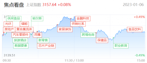 【每日收评】创业板冲高回落涨近1%，午后两市炸板率飙升，发生了什么？