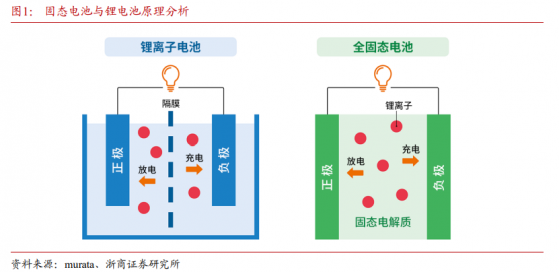 【盘中宝】半固态电池2023年放量上车，安全性、能量密度均有大幅提升，这家公司产品已导入多家固态电池客户实现批量销售