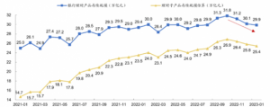 Read more about the article 信用债供需两弱趋势显现，银行理财规模持续回落至29.9万亿元 提供者 财联社