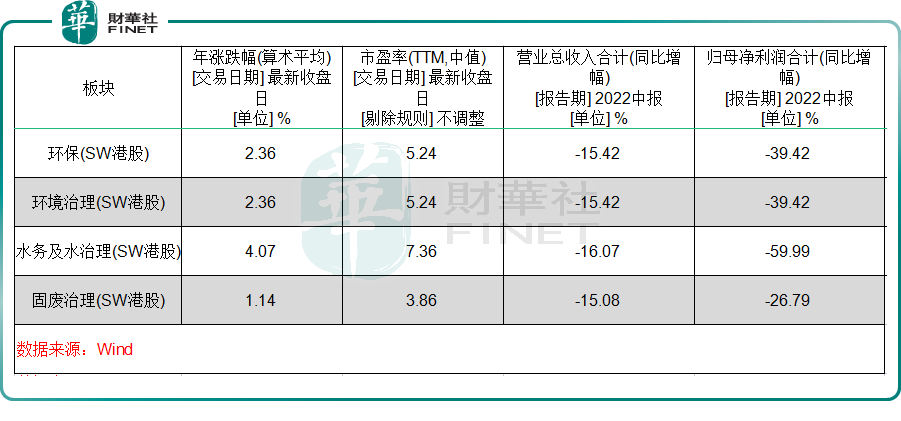 【百强透视】环保股正处低估值时代，头部企业韧性强