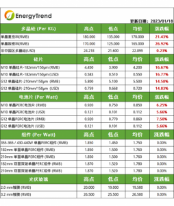 Read more about the article 集邦咨询：硅料产业链价格止跌反弹 仍需关注节后市场需求情况 提供者 智通财经