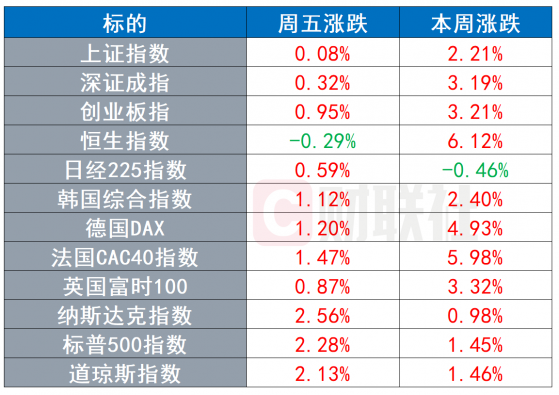 环球市场：美众议院僵局距离完结只差最后一步