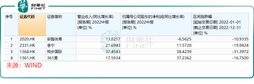 【百强透视】阿迪、耐克皆败退，国潮运动服饰乘势崛起？