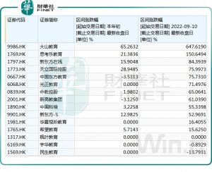 Read more about the article 股价5个月狂飙逾640%，大山教育转型有惊喜？ 提供者 财华社