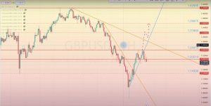 Read more about the article <strong>GBP/USD </strong>審查 <strong>27.02-03.03.2023</strong>