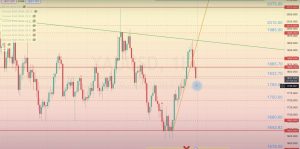 Read more about the article ХAU/USD 概覽 <strong>20.02-24.02.2023</strong>