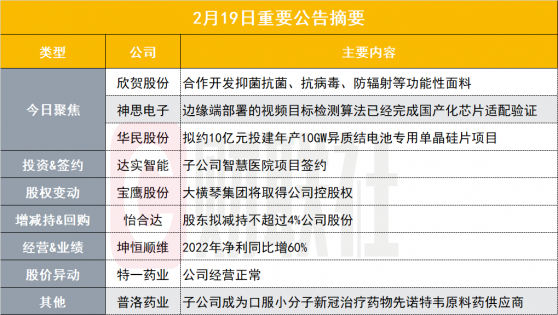 开发抗病毒面料！50亿纺织服装股签订合作协议书|盘后公告集锦