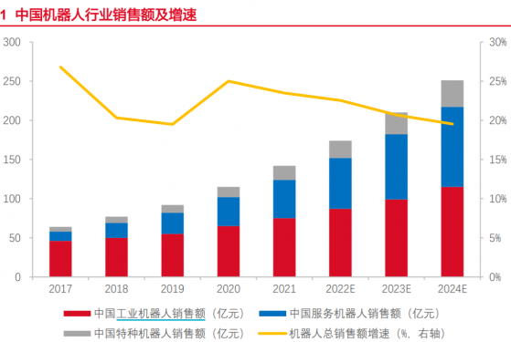 【盘中宝】机构密集调研这一产业链公司，ChatGPT或带来行业下一拐点，这家公司已在为这类客户提供相关产品