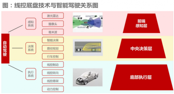 【盘中宝】实现高阶自动驾驶必要条件，未来3-5年该类产品或实现批量应用，这家公司已与多家整车厂合作开发相关项目，并有量产项目在试验匹配中