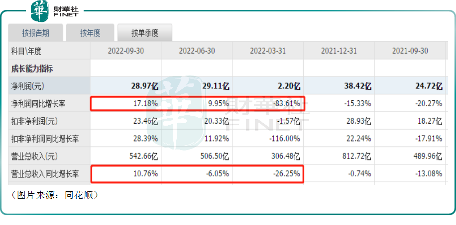 “神车”11月以来股价累涨54%！中国中车的前景值得期待？
