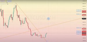 Read more about the article <strong>BTC/USD </strong>審查 <strong>06.02-10.02.2023</strong>