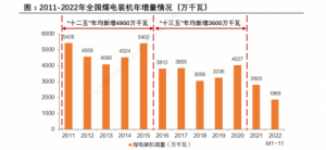 Read more about the article 业绩盈喜+火电投资周期开启 哈尔滨电气（01133）或迎价值重估 提供者 智通财经