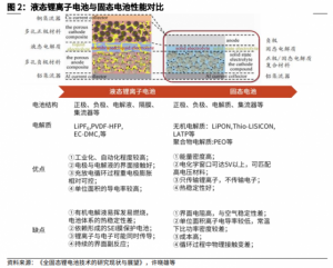 Read more about the article 【盘中宝】固态电池领军者新一批产品将正式下线，抢占下一代锂电技术制高点，这家公司产品已导入多家固态电池客户 提供者 财联社