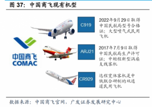 Read more about the article 悲喜并不相通！日本“大飞机梦”破碎，国产C919、ARJ21“展翅高飞” 提供者 财联社