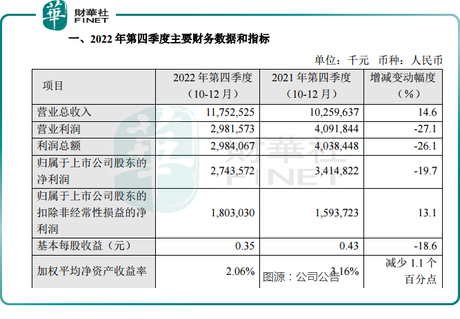 不惧净利下滑，资本开支逆势增长，中芯国际布局长远