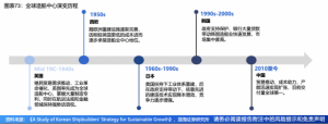 Read more about the article 韩国造船三巨头“瑟瑟发抖”！两强争霸之际中国船舶强势突围，国产舰队佼佼者紧随其后 提供者 财联社