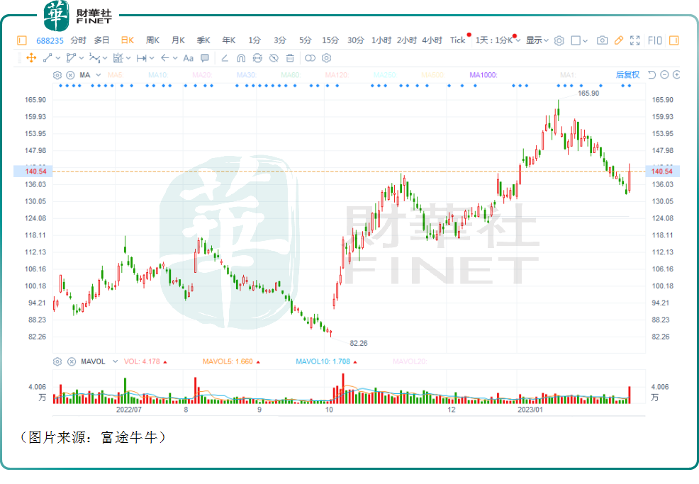 营收创新高，产品收入录得翻番增长！百济神州何时盈利？