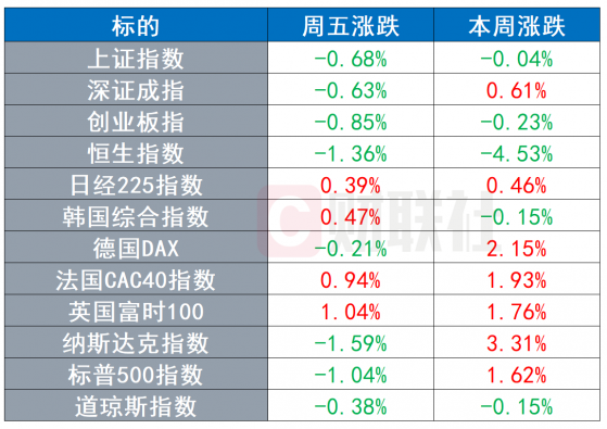 环球市场：欧盟就俄罗斯石油产品限价达成一致