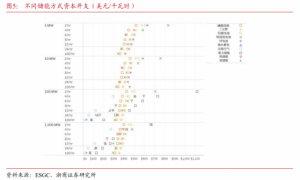 Read more about the article 【盘中宝】春节后10天已连续提涨5轮，这类小金属或将转变为能源金属，这家公司2022年已有数千吨产品直接应用于储能领域 提供者 财联社