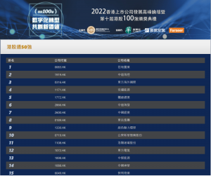 Read more about the article 「港股通50強」揭榜：「煤茅」、「海茅」齊上榜 提供者 财华社