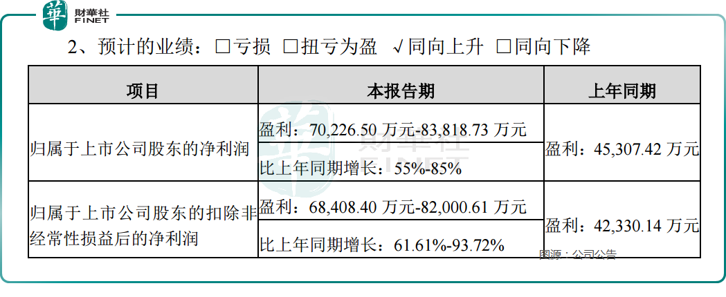 【百强透视】金力永磁业绩“爆表”，永磁材料发展正当时