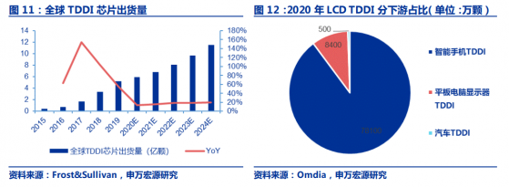 【盘中宝】去年下半年以来首见报价调涨，这类芯片产品成本土替代速度最快的细分行业之一，这家公司产品覆盖了境内外主流的安卓智能机机型