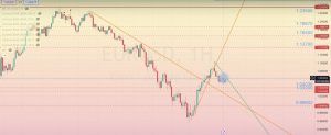 Read more about the article EUR/USD 審查 20.03-24.03.2023