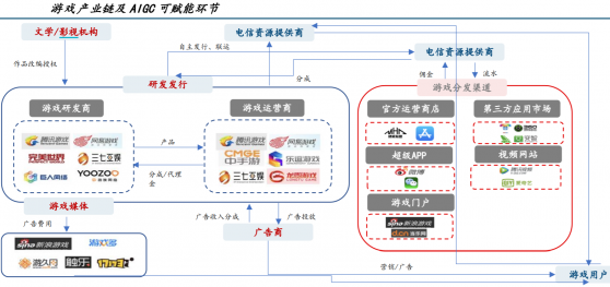 【盘中宝】AIGC对行业具有变革性作用，该领域应用进展或超预期，这家公司已将AI相关技术应用于多个方面