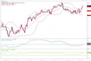 Read more about the article 3月23日汇市观潮：欧元、英镑和日元技术分析 提供者 FX678