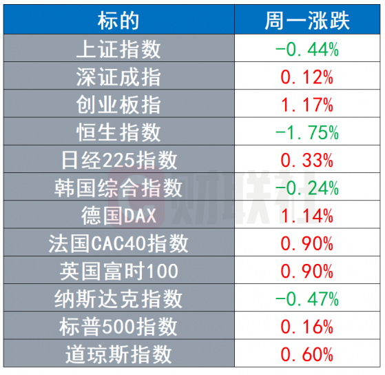 环球市场：币安遭CFTC起诉 迪士尼首轮裁员将影响7000名员工