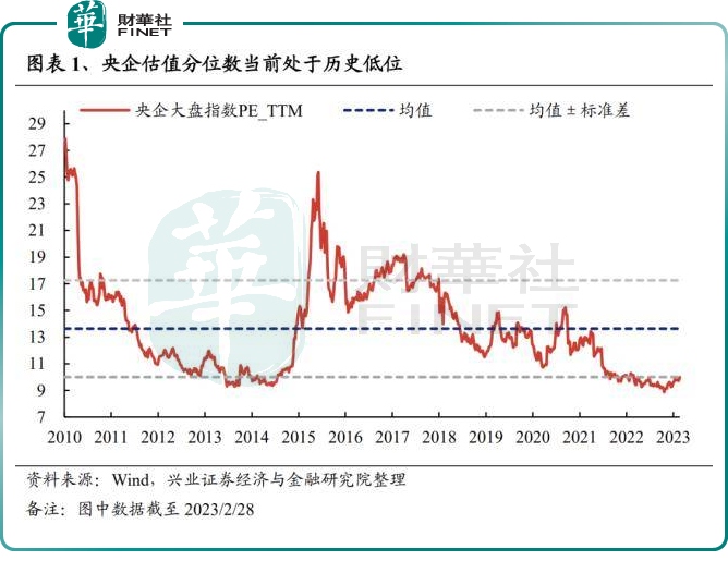 港A两市央国企概念股“狂飙”！机构“心头好”曝光