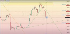 Read more about the article <strong>BTC/USD </strong>審查 <strong>13.03-17.03.2023</strong>