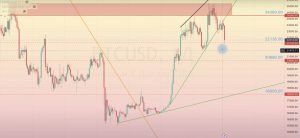 Read more about the article <strong>BTC/USD </strong>審查 <strong>06.03-10.03.2023</strong>