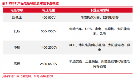 【盘中宝】缺货问题2024年难以解决，这类半导体被誉为电力电子装置的“CPU”，这家公司细分领域已成为多家客户第一大国产供应商