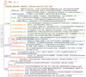 Read more about the article 【财联社午报】科创50探底回升小幅翻红，ChatGPT概念股持续活跃 提供者 财联社