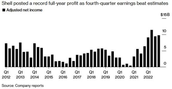 薪酬随利润激增! 壳牌(SHEL.US)前CEO去年薪酬达970万英镑