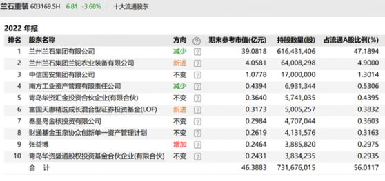 朱少醒、刘格菘、劳杰男…多位百亿基金经理隐形重仓股现身