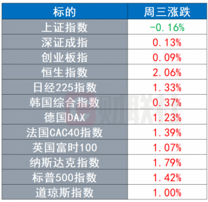 Read more about the article 环球市场：苹果官宣WWDC日期 美欧接近达成关键矿产协议 提供者 财联社